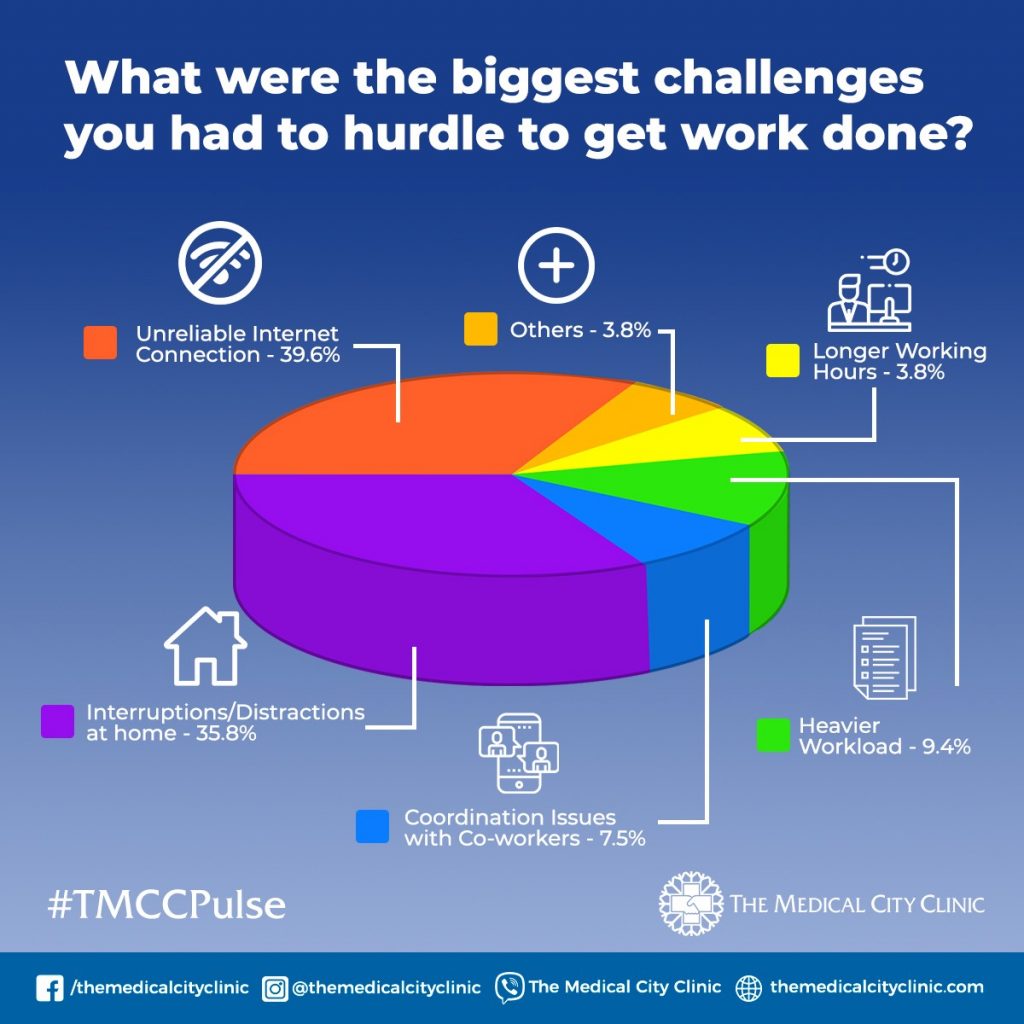 Maintaining Your Mental Health While Working From Home